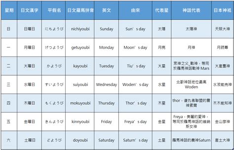 日本 星期|日本星期的星期一到星期日：完整教學，輕鬆搞懂！